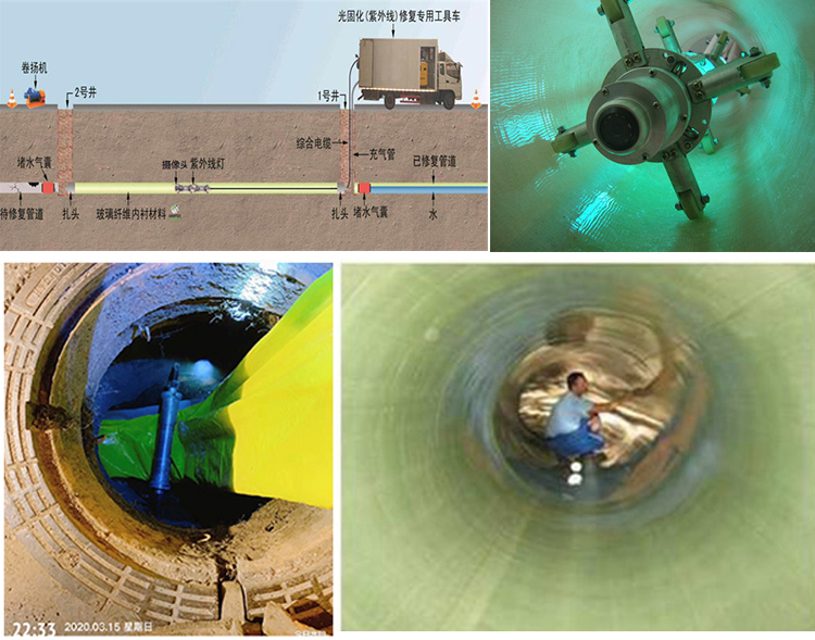 芙蓉UV-CIPP内衬修复