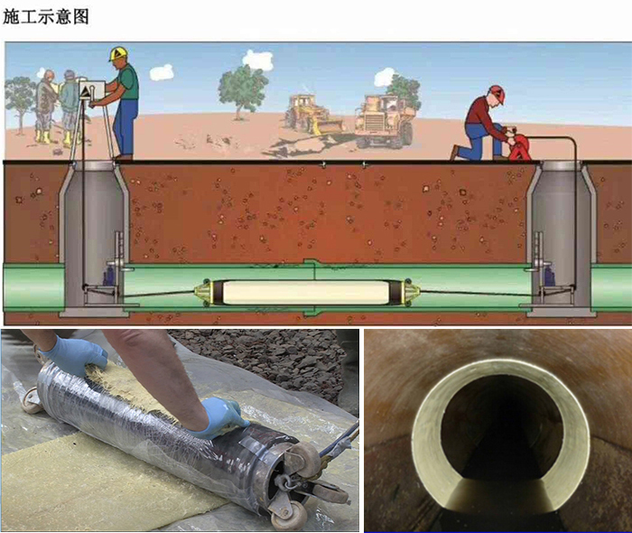 芙蓉管道局部点状修复